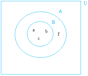 subset of a set venn diagram proper subset