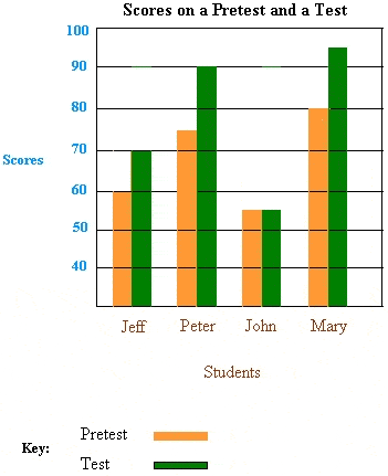 graphs for kids. bar graph from kids zone
