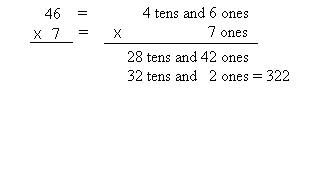 multiplication-demonstration-image