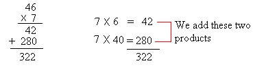 multiplication-demonstration-image