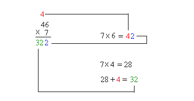 multiplication-demonstration-image
