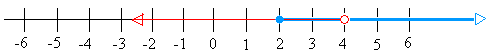 numberline-image