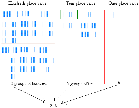 binary system basics