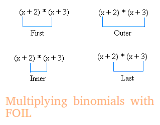 Printables Multiplying Binomials Worksheet multiplying binomials examples of foil