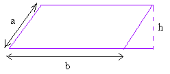 Common Geometry Formulas
