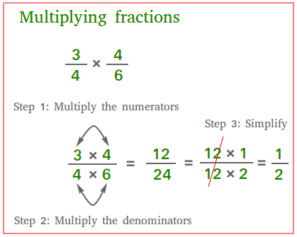 Multiplying fractions