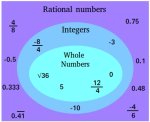 Rational numbers