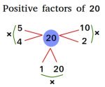 7th grade math test