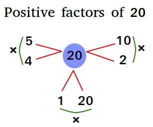 subtracting fractions problem solving Positive factors of 20