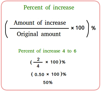 Percent of increase
