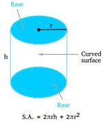 Surface area of a cylinder