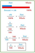 Percentage word problems