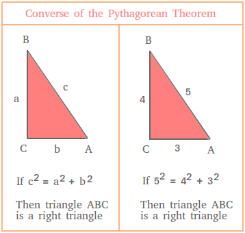 Algebra proofs
