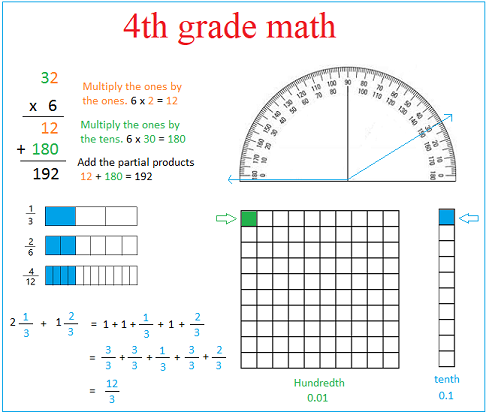 4th grade math concepts