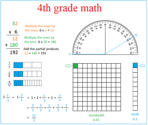 4Th Grade Math Concepts