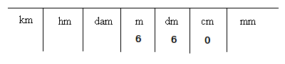 660 centimeters to meters 660 centimeters to meters