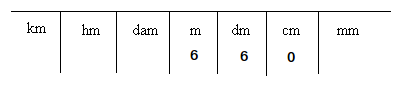 660 centimeters to meters