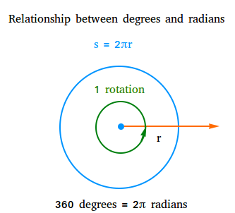 Radian formula