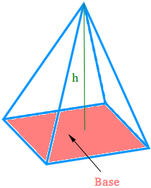 A rectangular pyramid A rectangular pyramid