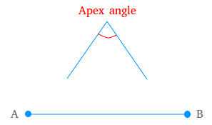 Apex angle