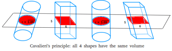 What is the Cavalieri's Principle