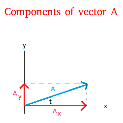 Vector Components Drawing