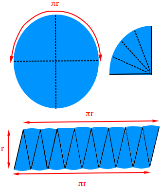 How to derive the area of a circle