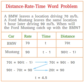 Distance Rate Time Problems