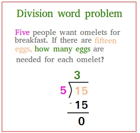 division problems in
