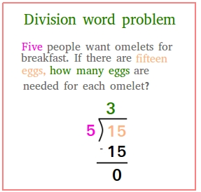 division problem solving with solution