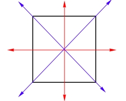 Four lines of symmetry
