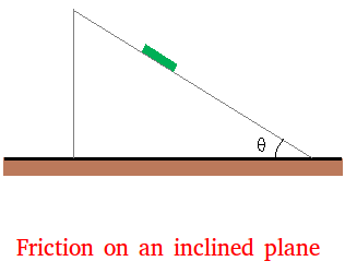 Friction on an inclined plane
