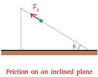 Friction on an inclined plane Friction on an inclined plane