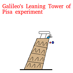 Galileo's Leaning Tower of Pisa experiment