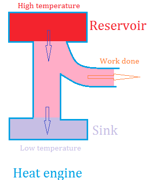 Heat engine