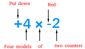 How to multiply 4 by -2 How to multiply 4 by -2