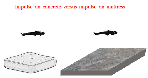 Impulse on concrete vs mattress