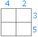 Lattice method for multiplication