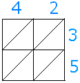 Lattice method for multiplication