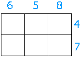 Lattice method for multiplication