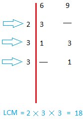 Least Common Multiple