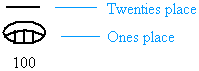 100 in Mayan numeration
