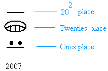 Mayan Number System Chart