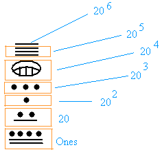 Mayan Number System Chart