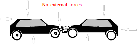 No external forces No external forces