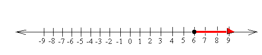 Graphing inequalities