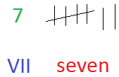 Examples of numerals for the number 7
