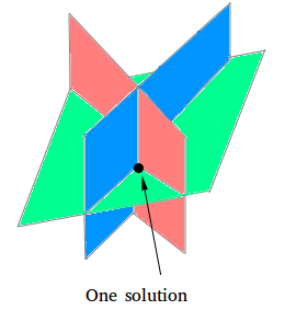 systems with three variables with one solution Systems with three variables with one solution