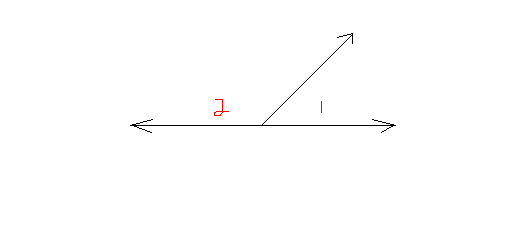 Types Of Angles