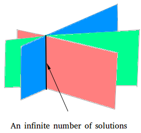 systems with three variables with an infinite number of solutions systems with three variables with an infinite number of solutions